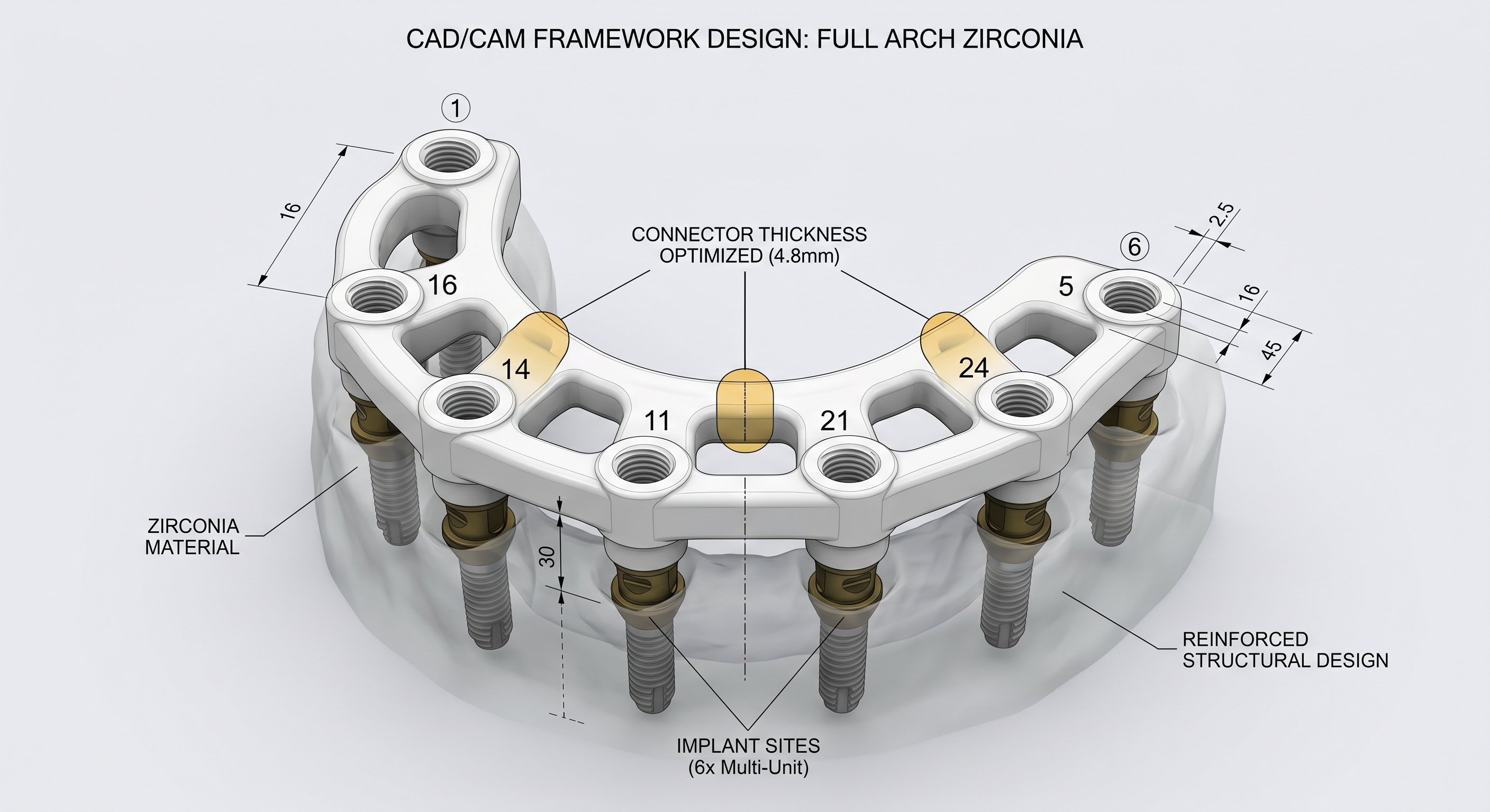 Full arch zirconia framework design with optimized connectors and implant positions
